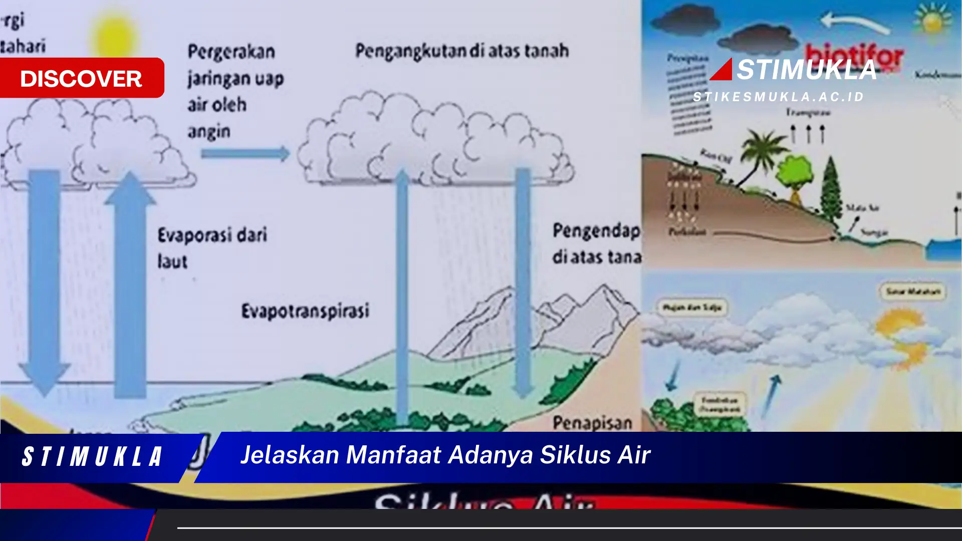 jelaskan manfaat adanya siklus air