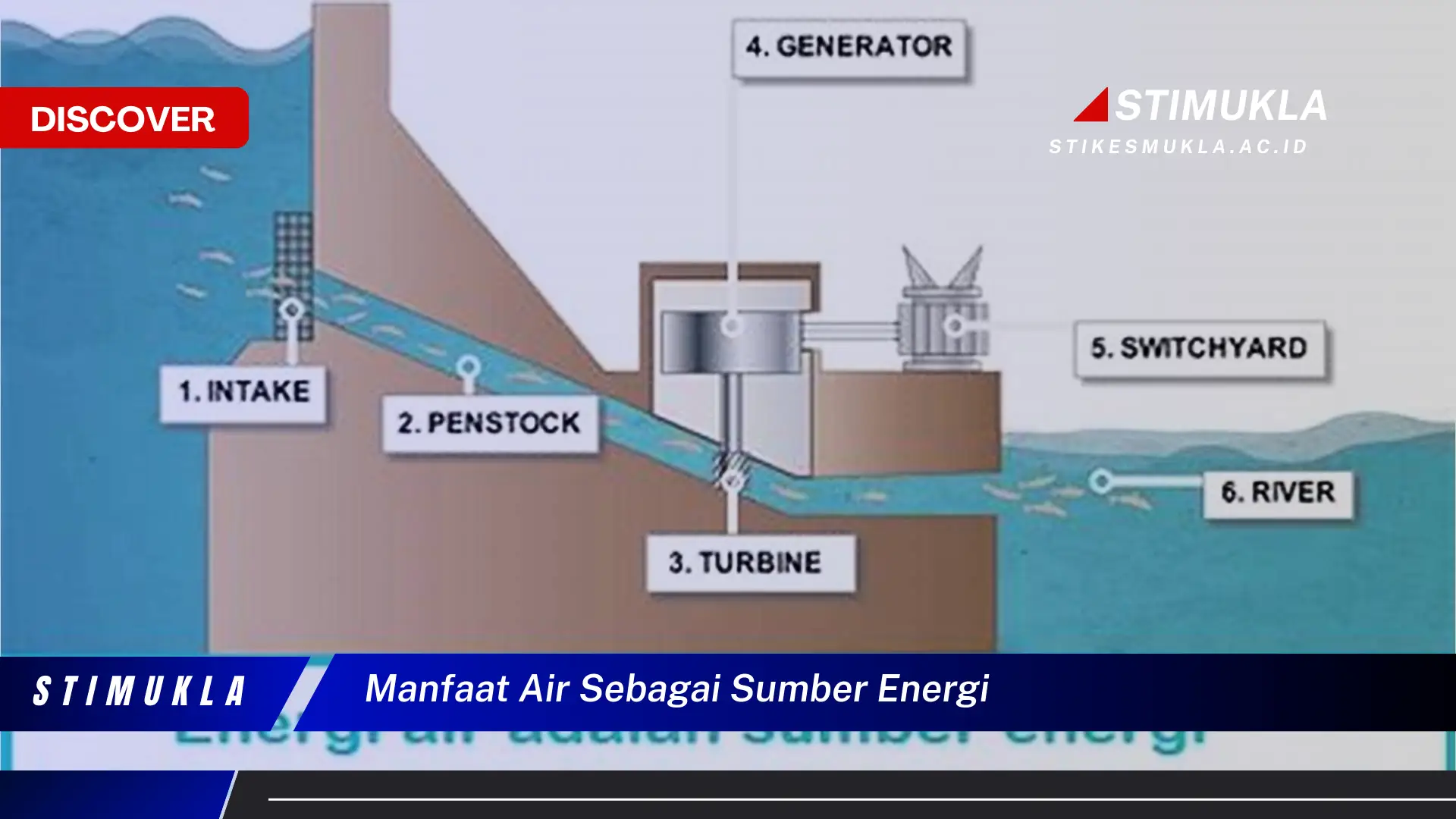 manfaat air sebagai sumber energi