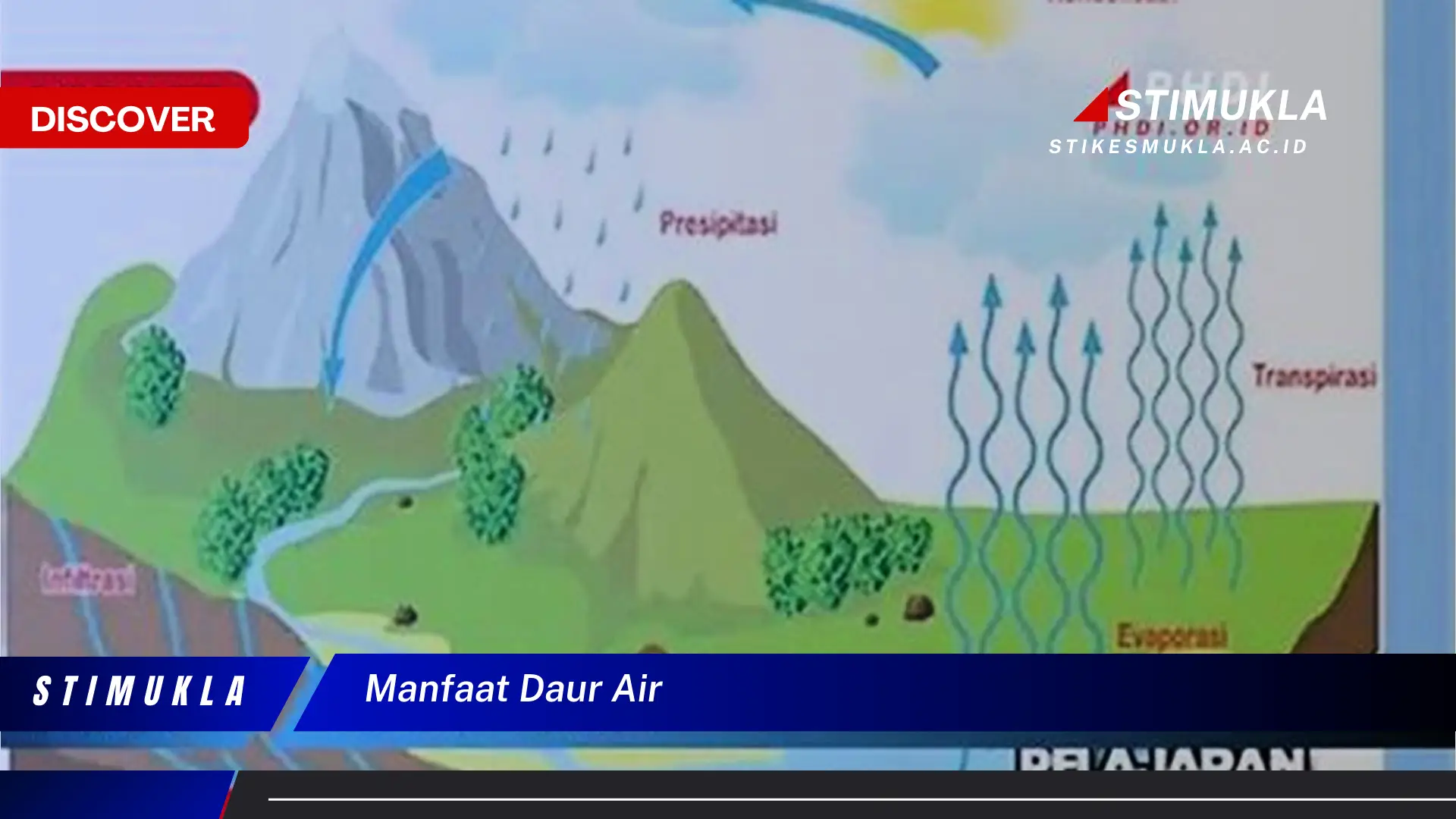 manfaat daur air manfaat daur air