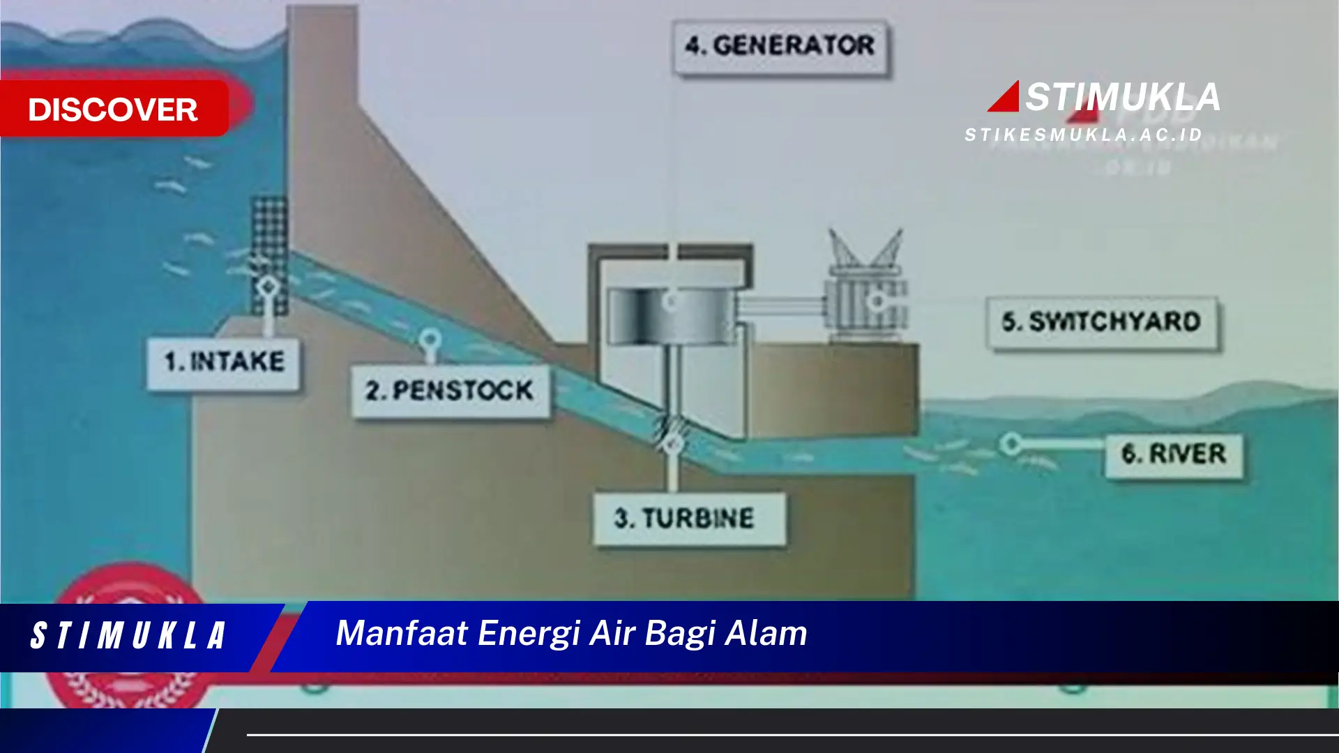 manfaat energi air bagi alam manfaat energi air bagi alam