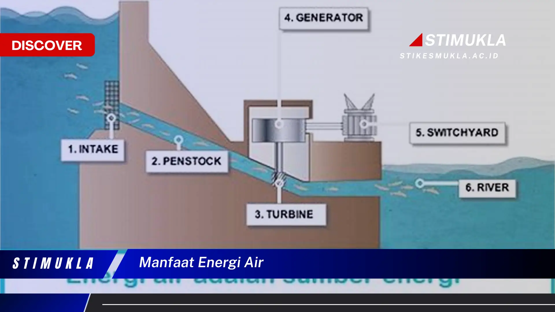 manfaat energi air manfaat energi air