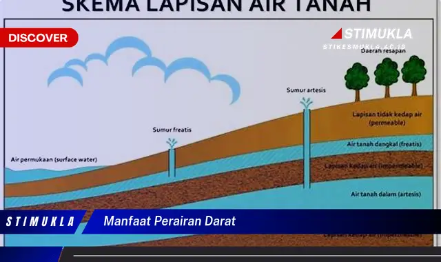 manfaat perairan darat